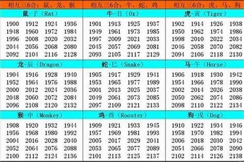 1974年是什么命|1974年出生是什么命？(木虎之命)